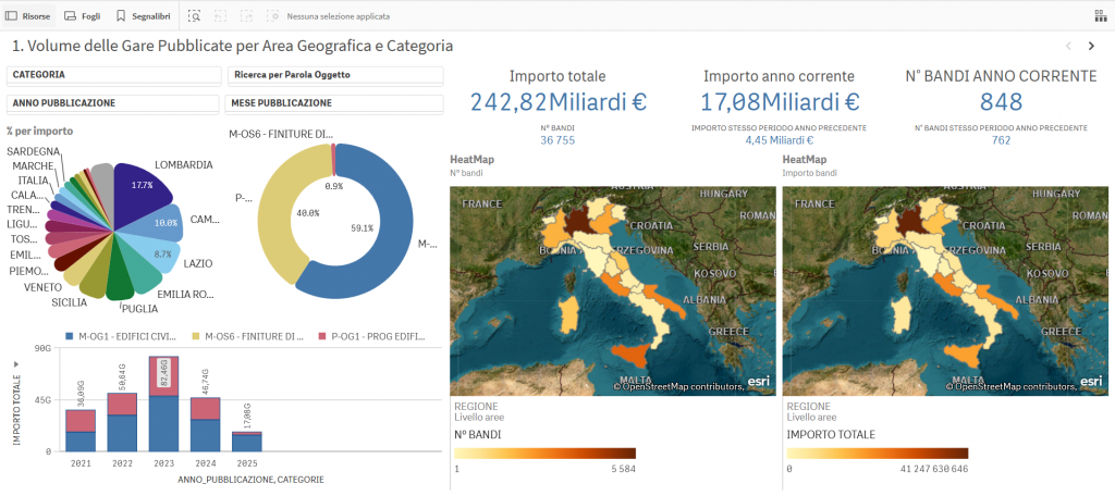 BUSINESS INSIGHT 1024x456 - BUSINESS INTELLIGENCE: 2 soluzioni Telemat per massimizzare il tuo profitto